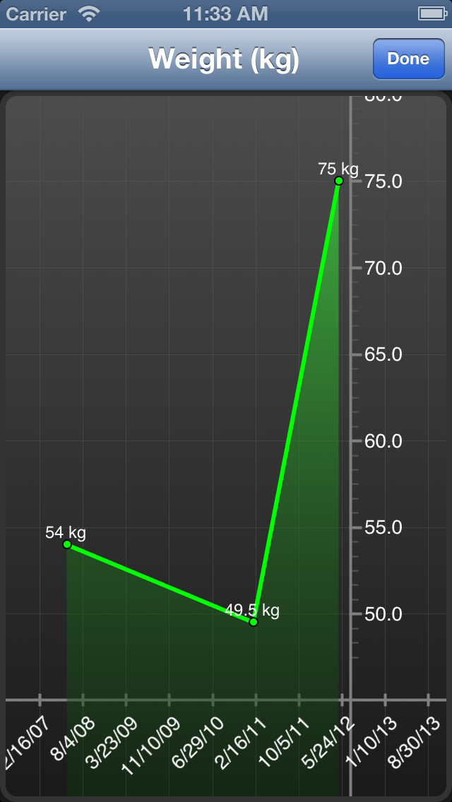 [General functions]